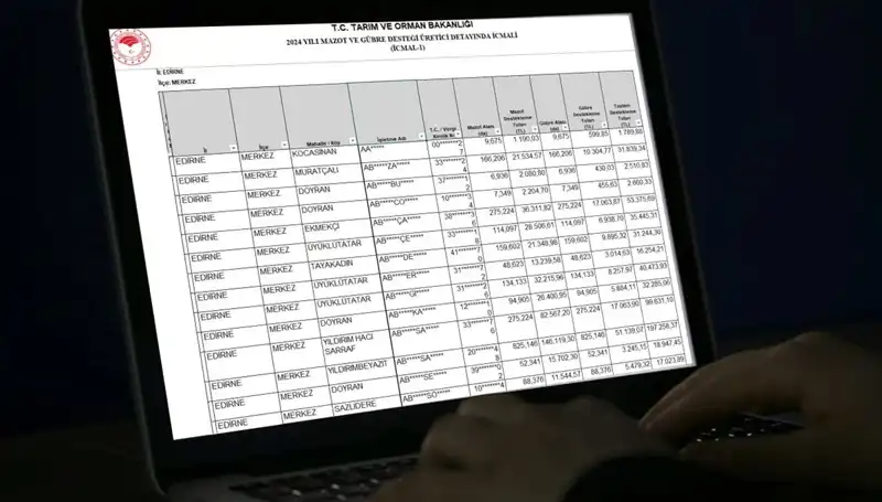 2025 Mart Mazot ve Gübre Desteği Ödemeleri Başladı mı?